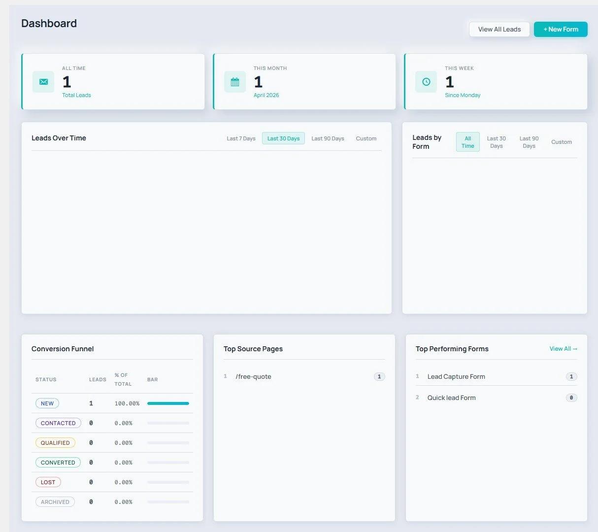Analytics dashboard